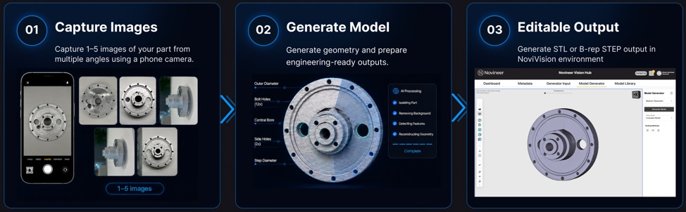 NoviVision workflow